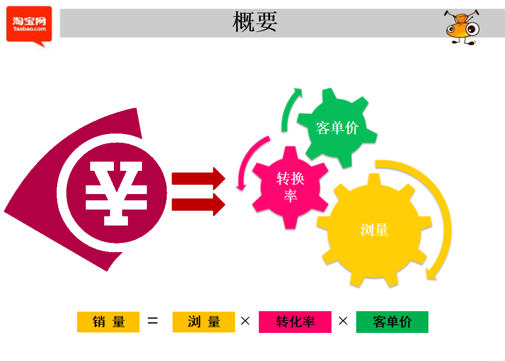 如何提升店铺销量_电商运营教程插图1