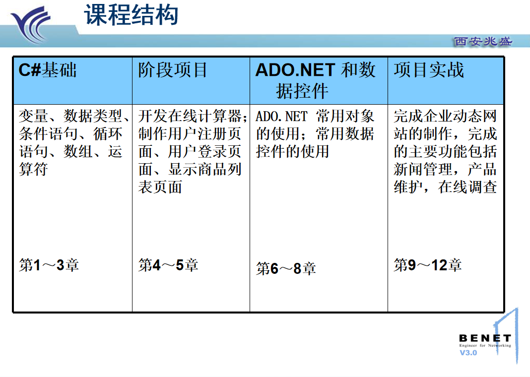 使用ASP.NET构建动态网站 ppt格式_NET教程插图2