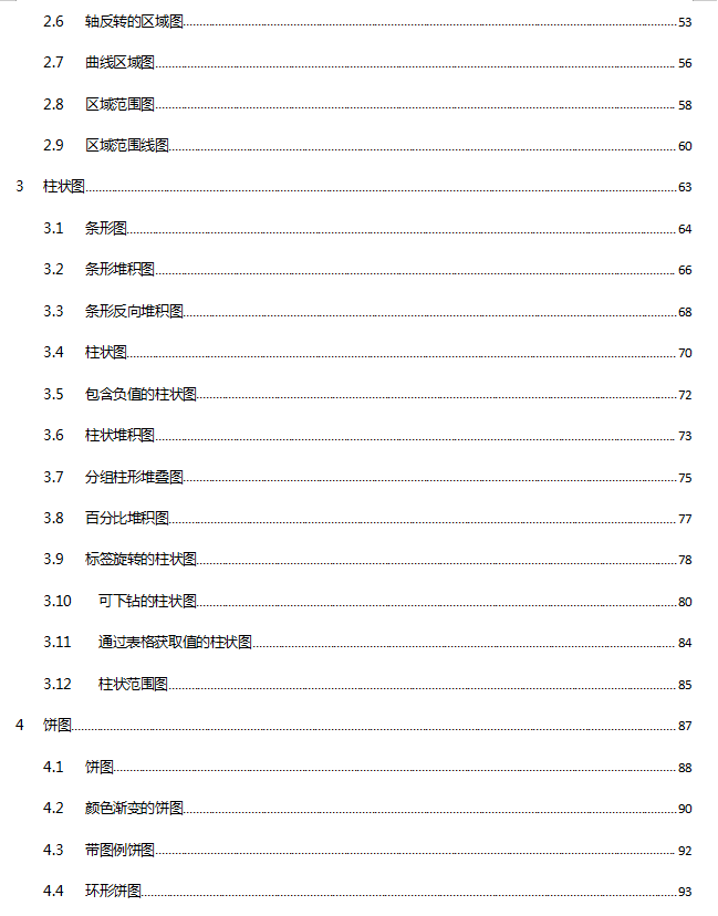 Highcharts配置手册 中文WORD版_前端开发教程插图1