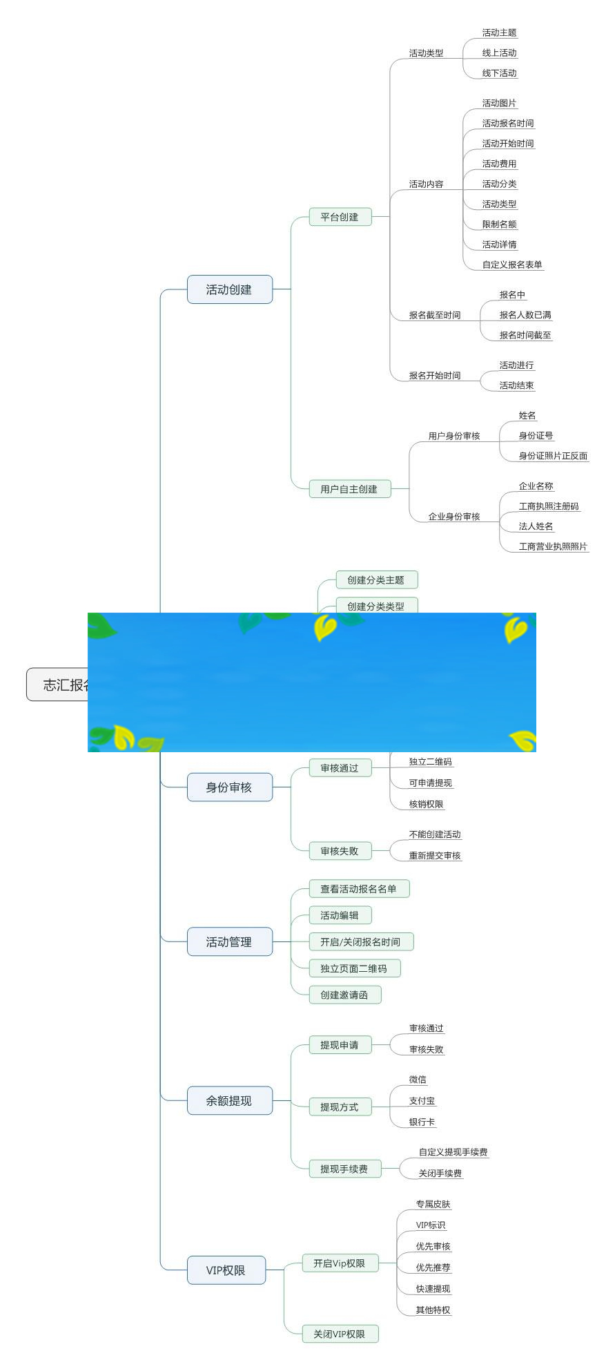 功能模块 叮咚活动报名小程序高级版V5.2.3_源码下载插图1