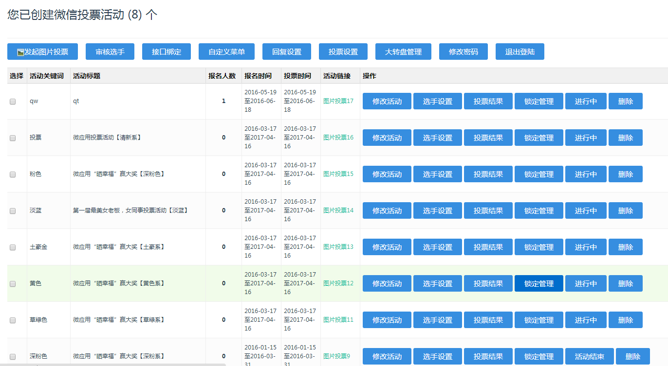 C145 PHP源码_微信投票管理系统源码下载独立版 含8种模版插图2