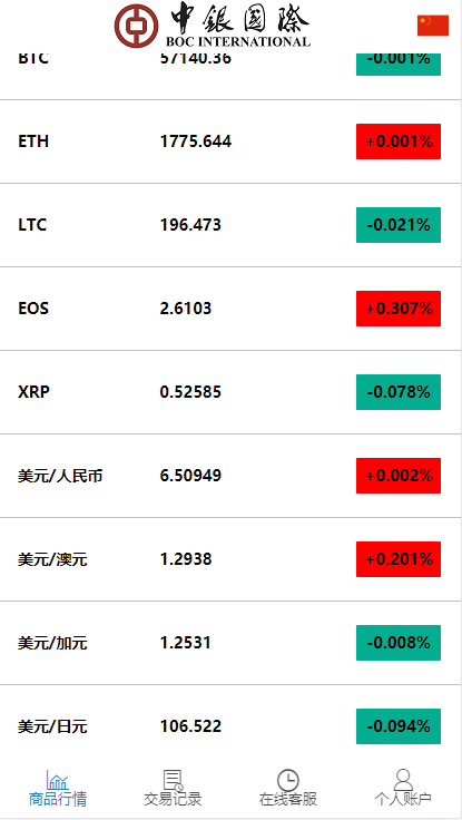 C212 PHP源码_白色微盘交易盘时间盘K线修复版+视频教程插图1