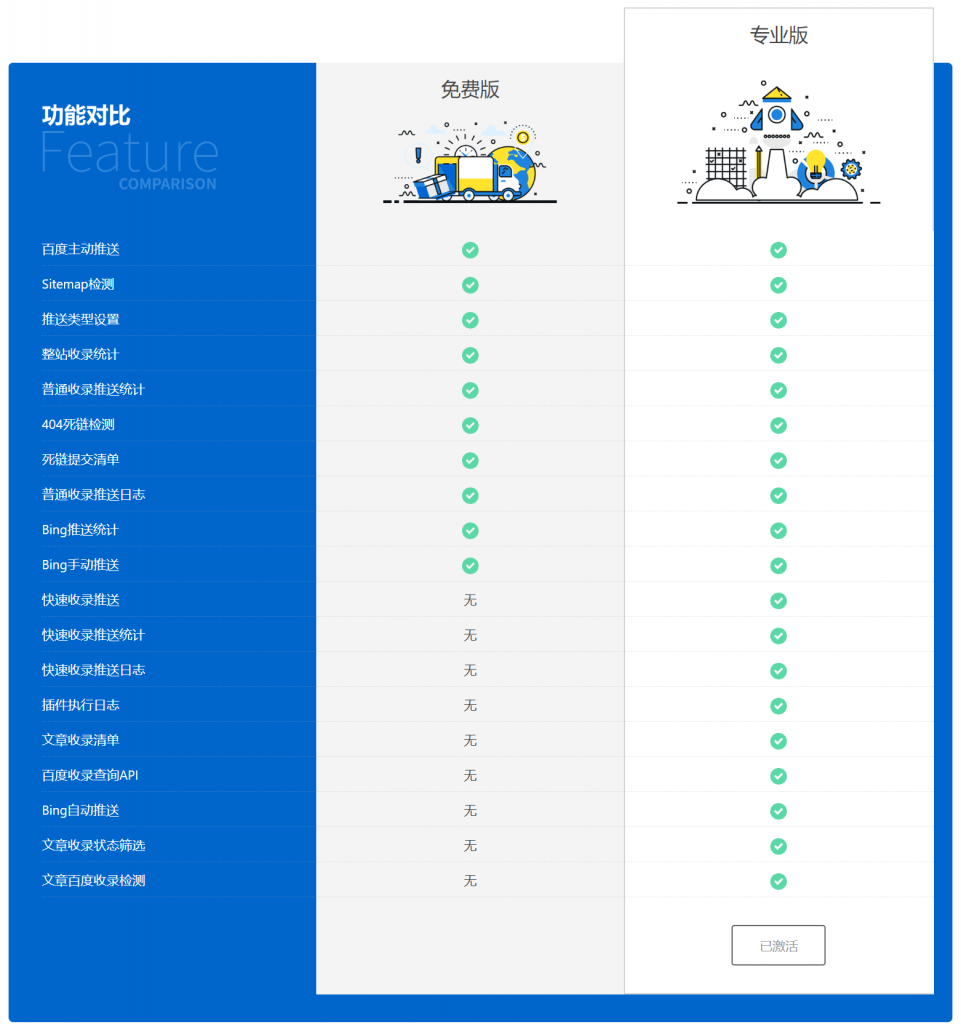 C236 WordPress 百度搜索推送管理 插件 Pro v3.2.7无限制版插图2