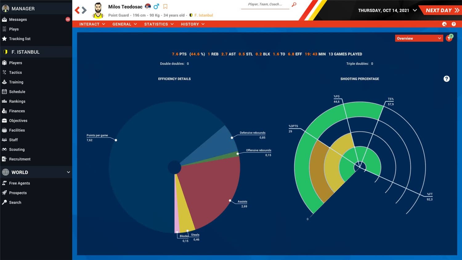 职业篮球经理2022/Pro Basketball Manager 2022插图