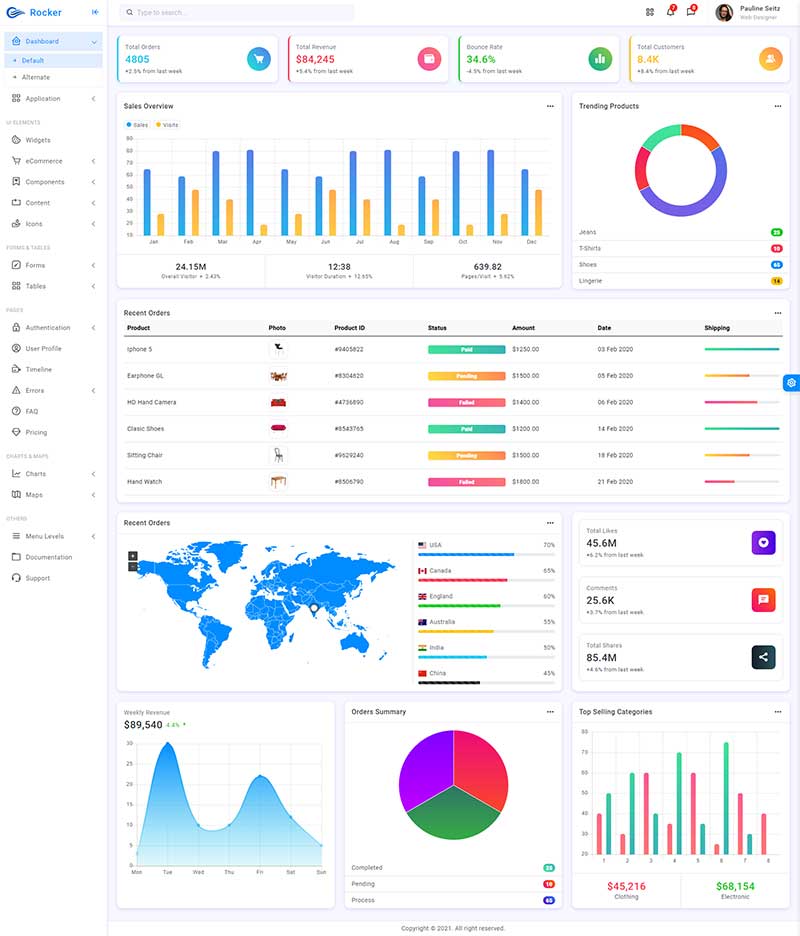 国外高端大气的html5响应式后台管理模板插图