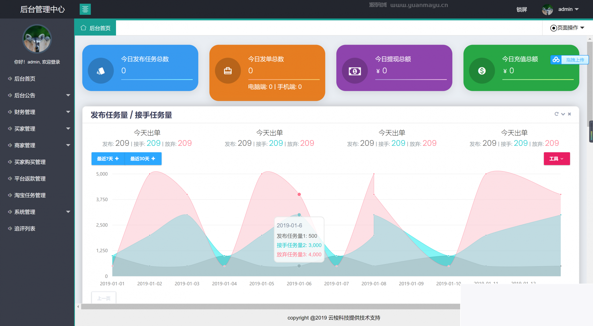 同福客栈原生斥地淘体系 同福客栈原生斥地淘宝修复完全版源码+站长亲测插图1