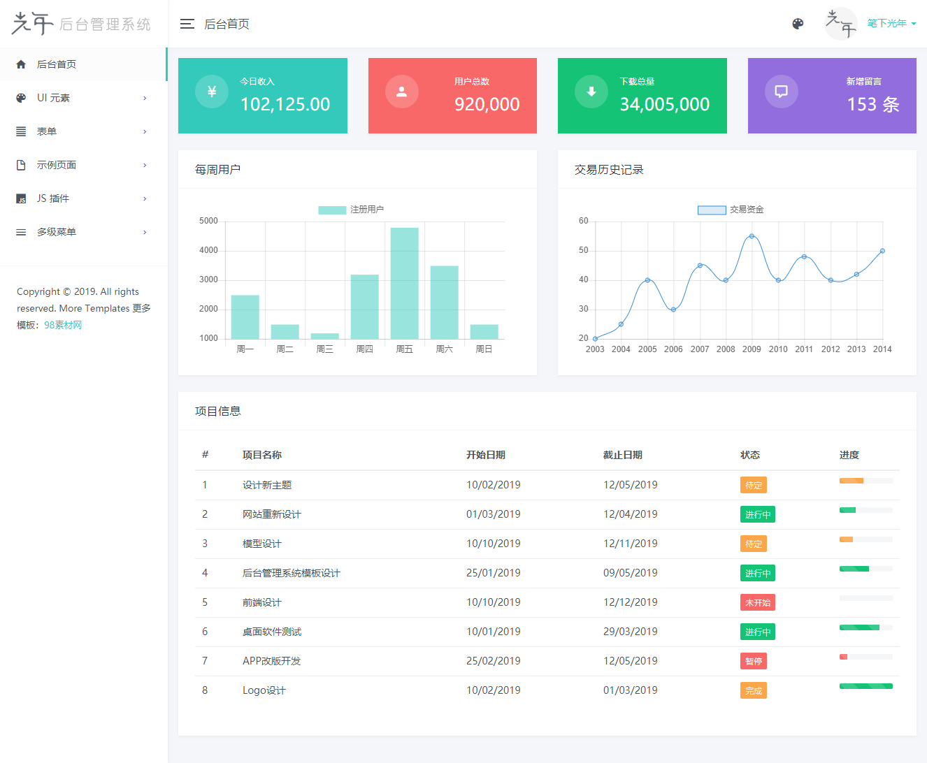 LightYear后台管理系统响应式模板 静态页面模板插图