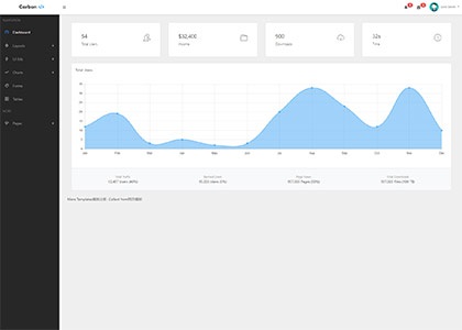 简洁清爽bootstrap后台管理系统模板插图