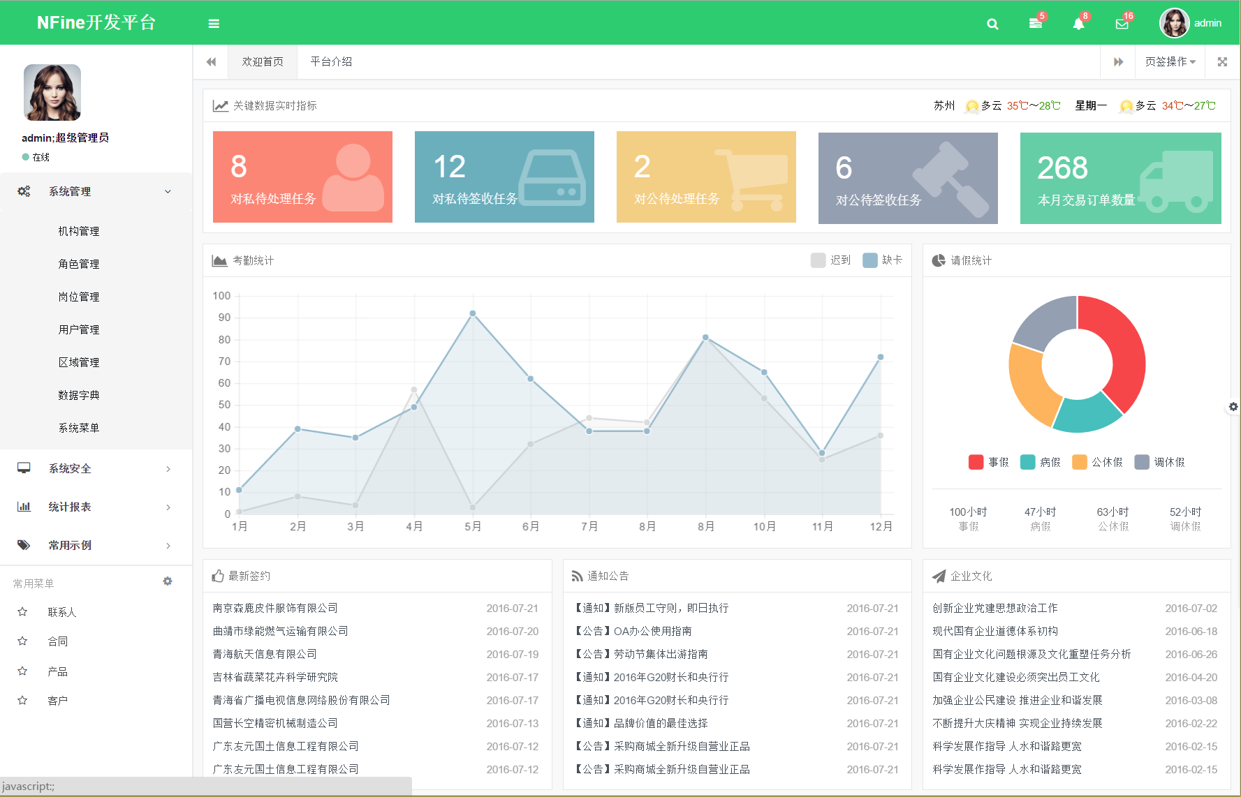 NFine快速开发框架C#源码完全开源版基于ASP.NETMVC+EF6+Bootstrap框架等插图1