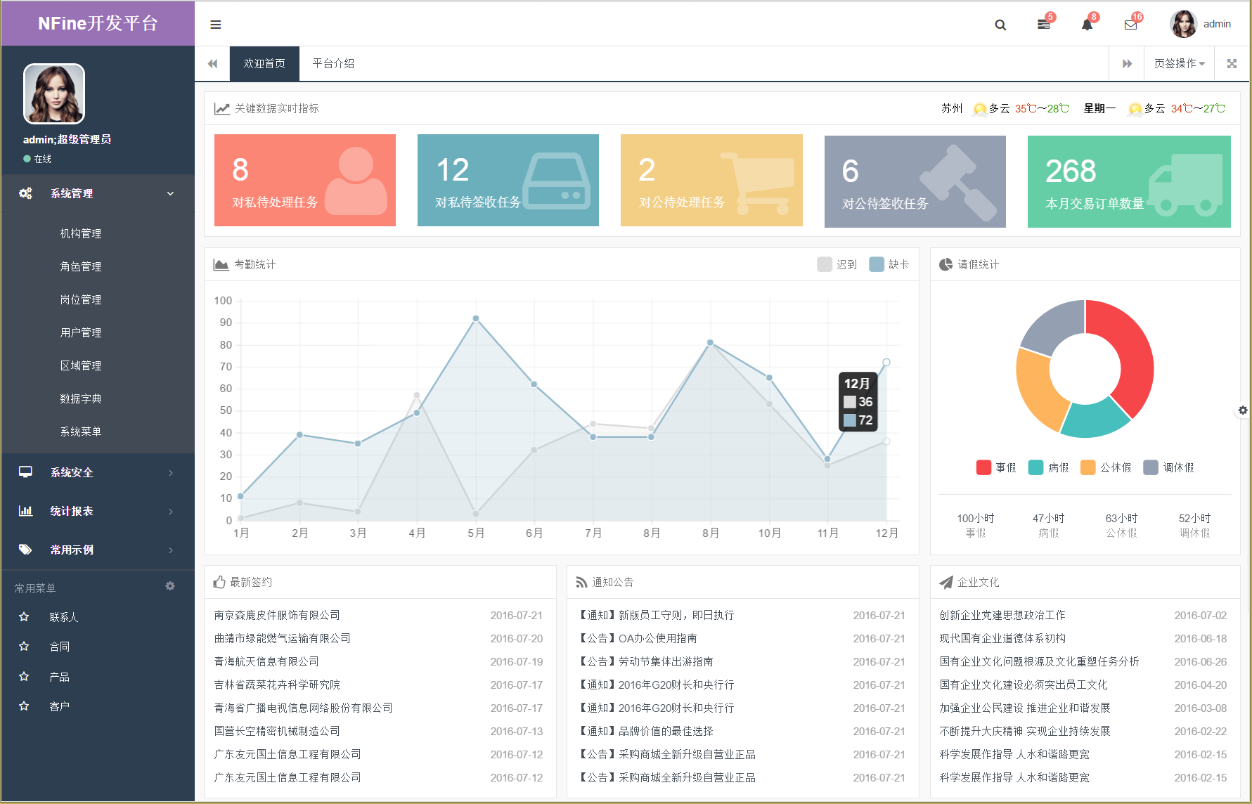 NFine快速开发框架C#源码完全开源版基于ASP.NETMVC+EF6+Bootstrap框架等插图3