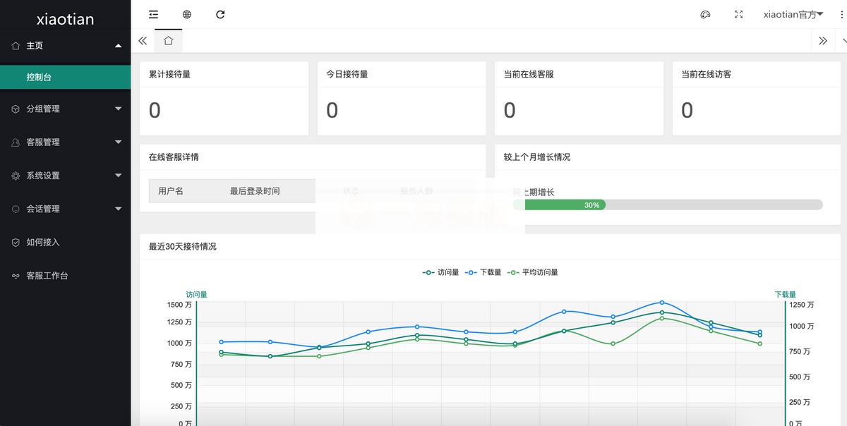 2021防黑运营版,多商户机器人,在线客服系统,自助注册客服系统源码,im即时通讯聊天