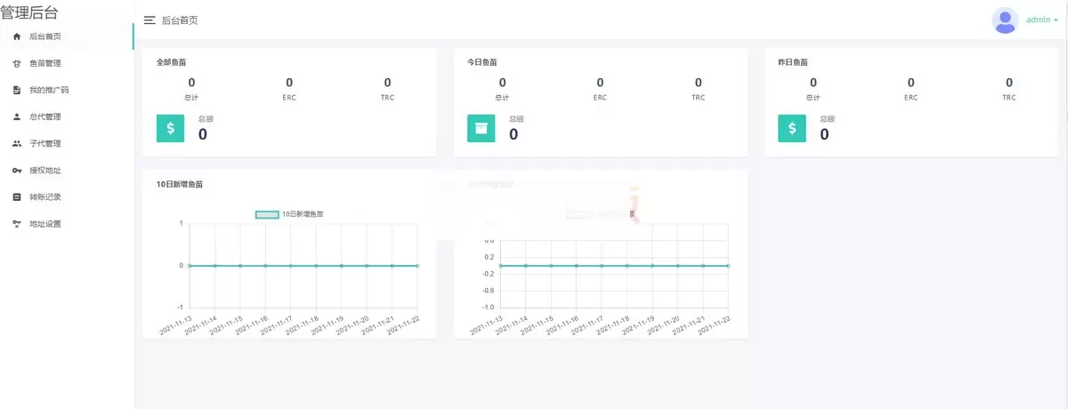 11月份新版盗U系统源码/空投授权/盗usdt/扫码转账授权/USDT空投/秒U系统源码