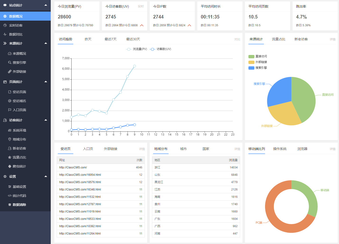 [PHP]ClassCMS网站流量统计系统 v1.2