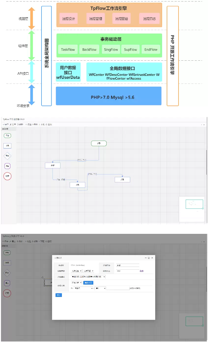 [PHP]Tpflow工作流引擎 v6.0.9