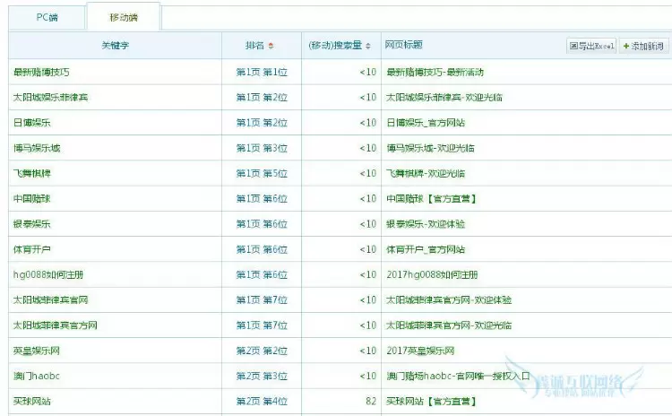 58站群系统 蜘蛛池蜘蛛侠1-3级目录站群源码快速排名升级版